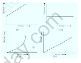 CBSE Class 7 Science motion And Time Worksheet Set C 1