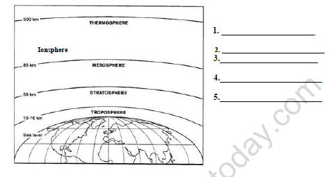 CBSE Class 7 Social Science Air Worksheet Set A