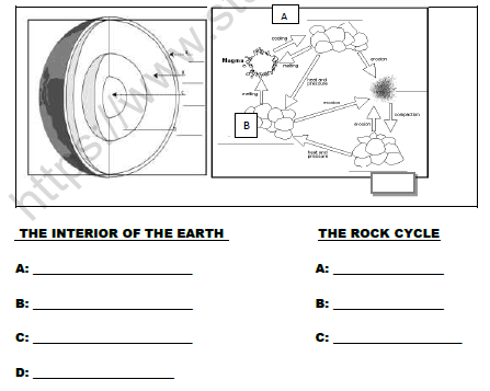CBSE Class 7 Social Science Inside Our Earth Worksheet Set A 2