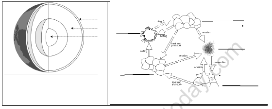 CBSE Class 7 Social Science Inside Our Earth Worksheet Set B 1