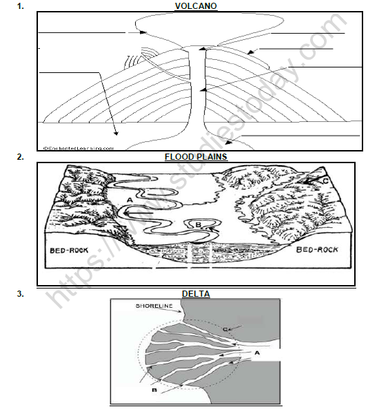CBSE Class 7 Social Science Our Changing Earth Worksheet Set A 2