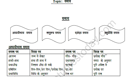 CBSE Class 8 Hindi Compound Worksheet Set A 1