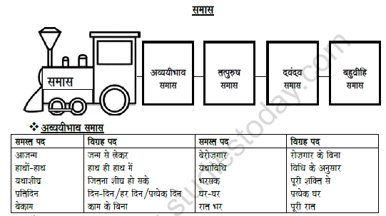 CBSE Class 8 Hindi Compound Worksheet Set B 1