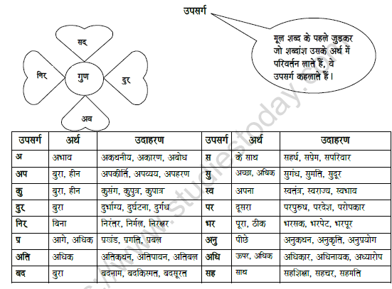 CBSE Class 8 Hindi Prefix Worksheet Set B 1