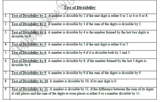 CBSE Class 8 Mathematics Factors And Multiples Bridge Course Worksheet 2