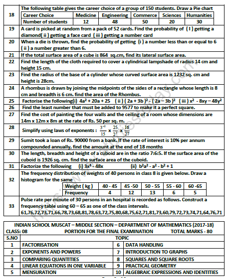 CBSE Class 8 Mathematics Practice Worksheet Set F