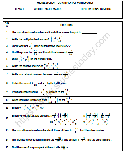 CBSE Class 8 Mathematics Rational Numbers Worksheet Set B