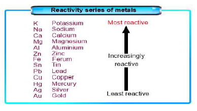 CBSE Class 8 Science Metals and Non Metals Worksheet Set B