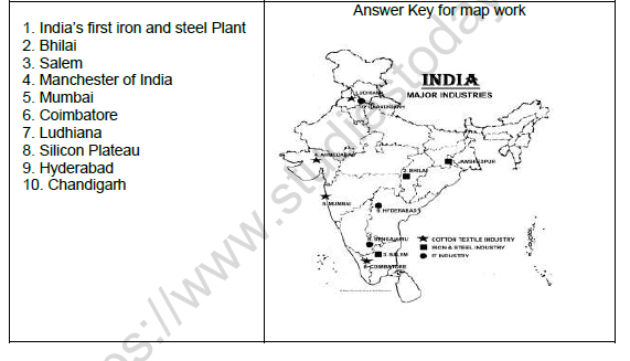 CBSE Class 8 Social Science Industries Worksheet