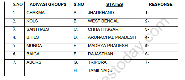 CBSE Class 8 Social Science Understanding And Confronting Marginalisation Worksheet