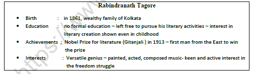 CBSE Class 9 English Bio Sketch Worksheet 1