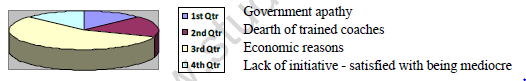 CBSE Class 9 English Data Interpretation Worksheet 1