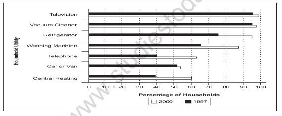 CBSE Class 9 English Data Interpretation Worksheet 2