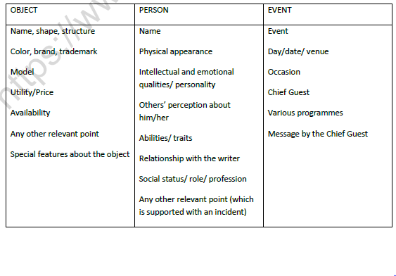 CBSE Class 9 English Factual Description Worksheet