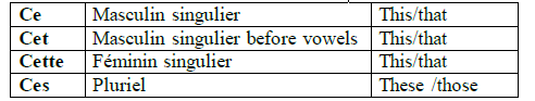 CBSE Class 9 French L Adjectif Possessif Worksheet 2