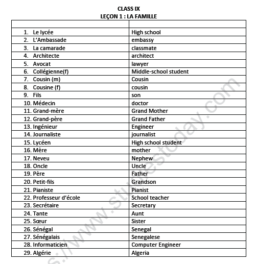 CBSE Class 9 French La Famille Worksheet 1