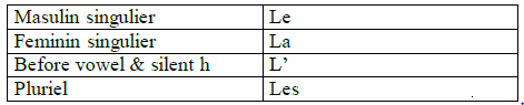 CBSE Class 9 French Les Articles Definis Worksheet 1