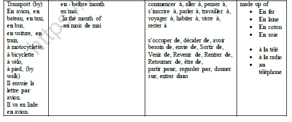 CBSE Class 9 French Les Prepositions Notes Worksheet 2