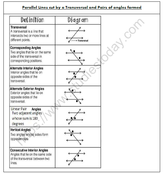 CBSE Class 9 Mathematics Lines and Angles Worksheet Set C 1