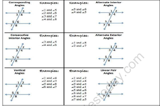 CBSE Class 9 Mathematics Lines and Angles Worksheet Set C 2