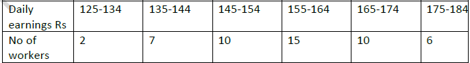 CBSE Class 9 Mathematics Statistics Worksheet Set A 2