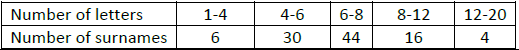 CBSE Class 9 Mathematics Statistics Worksheet Set A 3