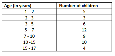 CBSE Class 9 Mathematics Worksheet Set C 2