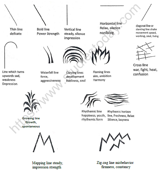 CBSE Class 9 Painting Elements of Visual Art Worksheet 2