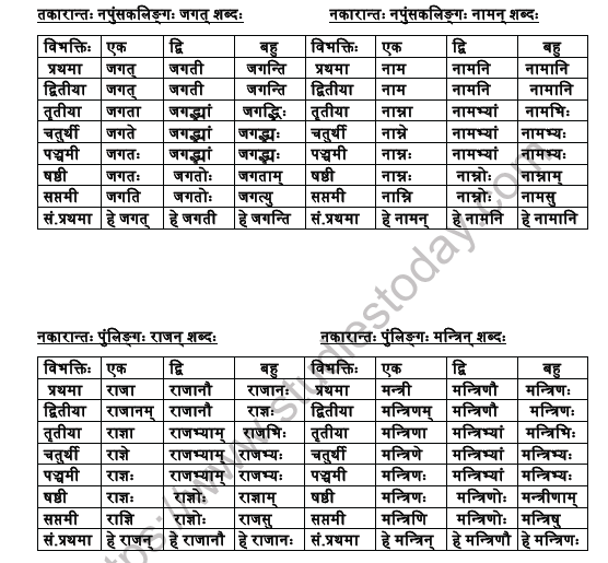 CBSE Class 9 Sanskrit Shabdrupani Practice Worksheet 3