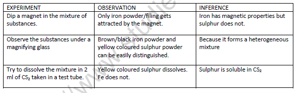 CBSE Class 9 Science Lab Worksheet Preparation of Mixture and Compound 1