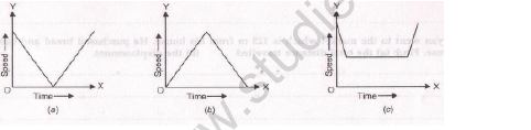 CBSE Class 9 Science Motion Worksheet Set H 1