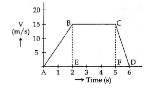 CBSE Class 9 Science Motion Worksheet Set H 3