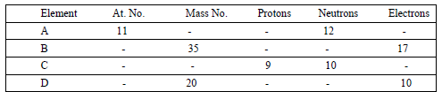 CBSE Class 9 Science Structure of The Atom Worksheet Set D 1