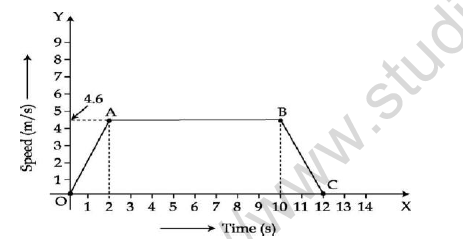 CBSE Class 9 Science Worksheet Set C 2