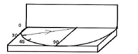 CBSE Class 9 Science Worksheet Set C