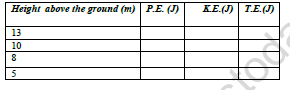 CBSE Class 9 Science Worksheet Set F