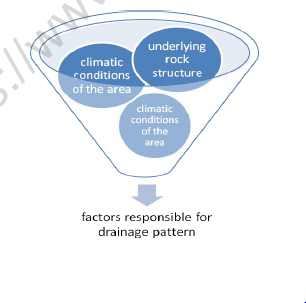 CBSE Class 9 Social Science Drainage Worksheet Set A 2