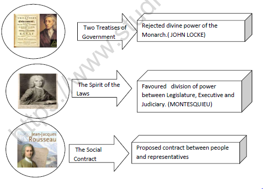 CBSE Class 9 Social Science French Revolution Worksheet Set A 4