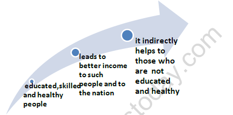 CBSE Class 9 Social Science People As Resource Worksheet Set B 2