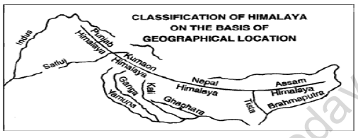 CBSE Class 9 Social Science Physical Features Worksheet Set C 2