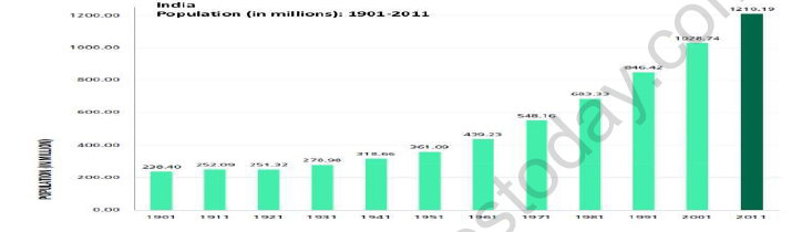 CBSE Class 9 Social Science Population Worksheet Set A 1