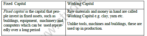 CBSE Class 9 Social Science Story of Village Palampur Worksheet Set A 1