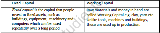 CBSE Class 9 Social Science Story of Village Palampur Worksheet Set C 1