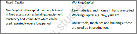 CBSE Class 9 Social Science What is Democracy Why Democracy Worksheet Set C 1