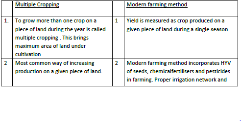 CBSE Class 9 Social Science What is Democracy Why Democracy Worksheet Set C 2