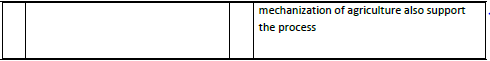 CBSE Class 9 Social Science What is Democracy Why Democracy Worksheet Set C 3