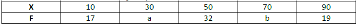 CBSE Class 9 Statistics Worksheet Set A 3