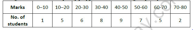 CBSE Class 9 Statistics Worksheet Set A 5