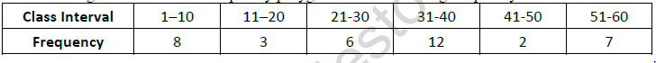 CBSE Class 9 Statistics Worksheet Set A 6