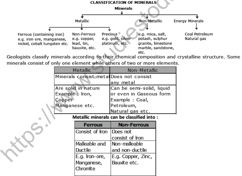 CBSE Class 10 Geography Mineral and Energy Resources Notes Set A